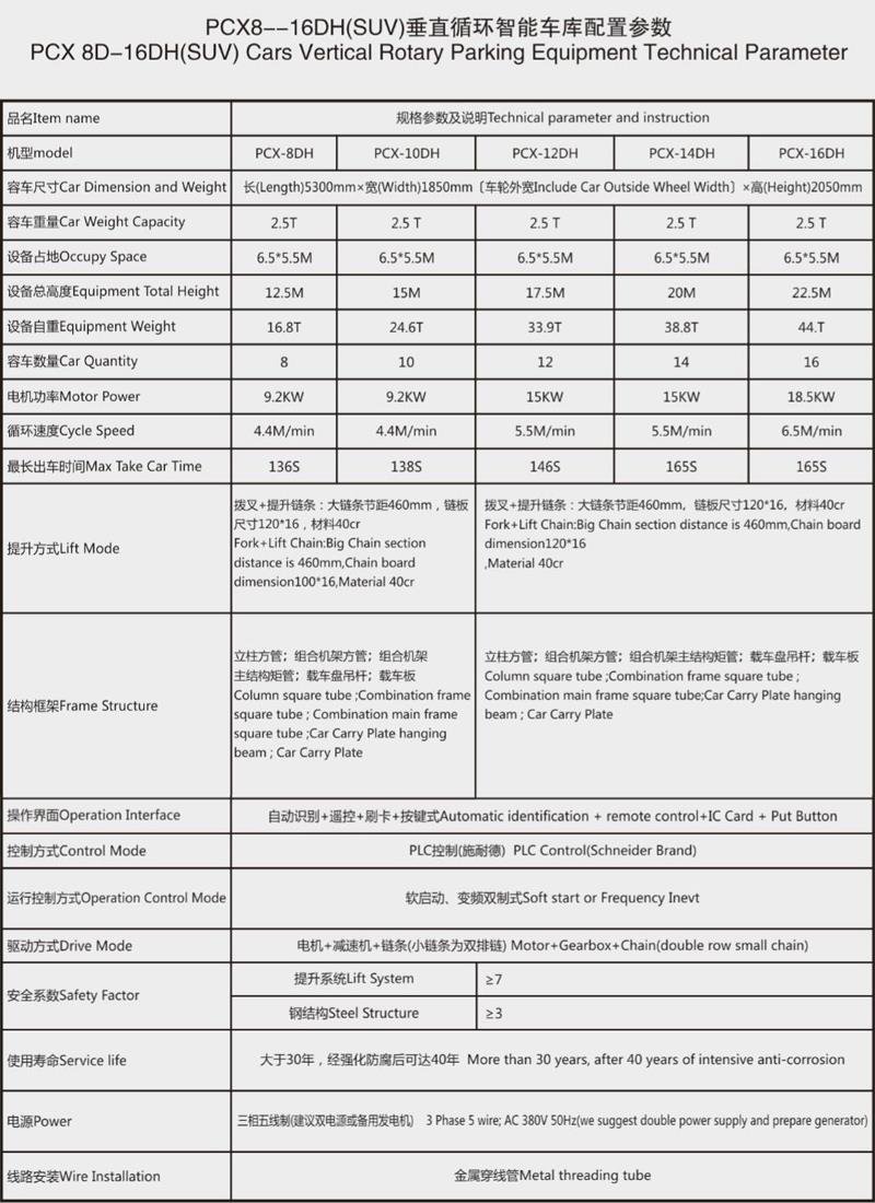 อัตโนมัติจอดรถหอ-data.jpg