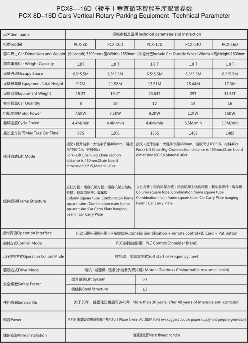 รถที่จอดรถระบบ data.jpg